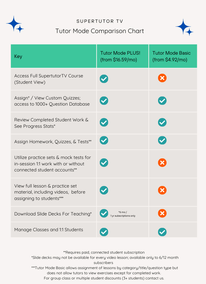 Tutor Mode Comparison Chart