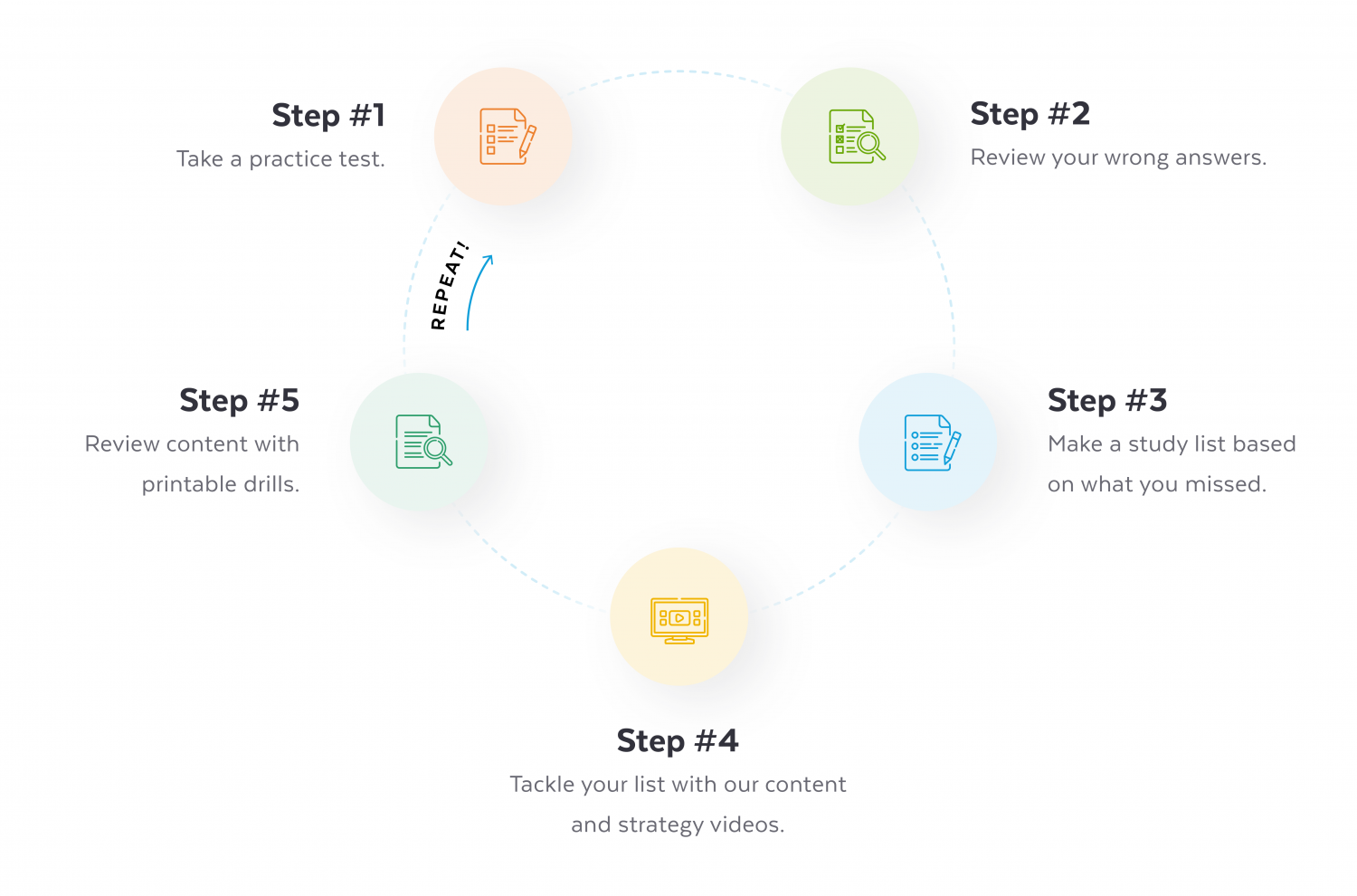 supertutortv_courses graphic_02